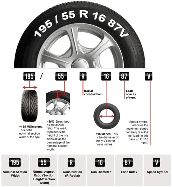 MRF Tyre Size Guide for Cars, Motorcycles and Scooters
